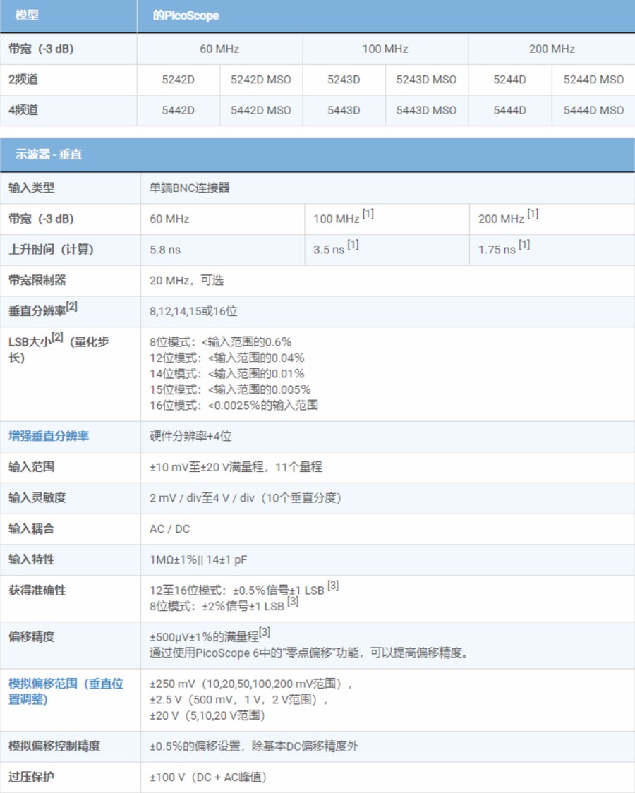 采集系统