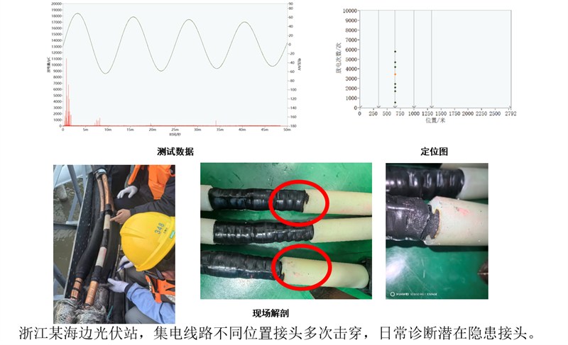 附件工艺缺陷，附件绝缘边缘未做倒角